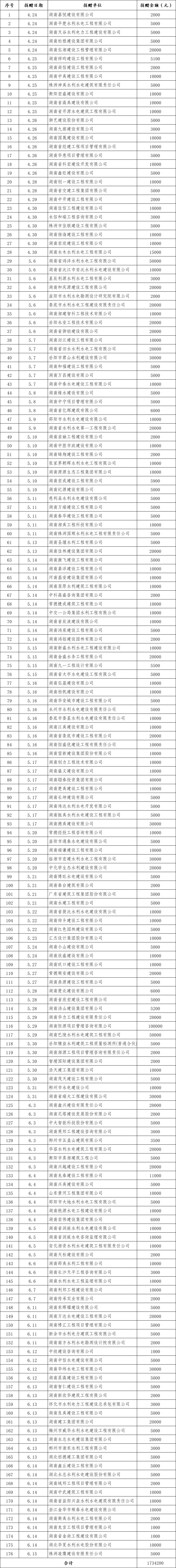 懷化市水利電力工程建設總承包有限公司|懷化水利水電工程